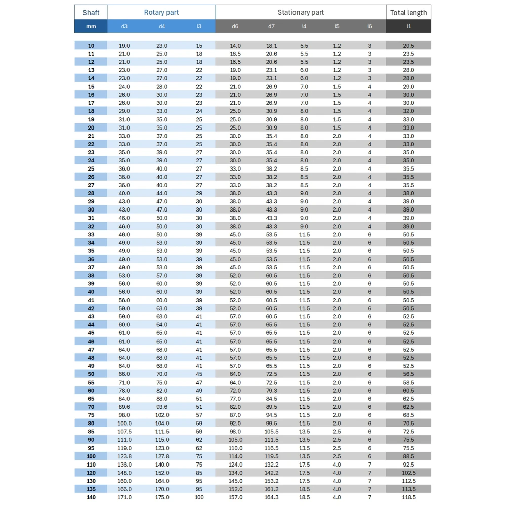 Robust 600 axeltätning av hög kvalitet | Alfotech