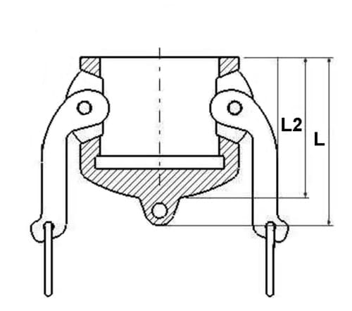 Camlock-dammskydd, typ DC, polypropylen