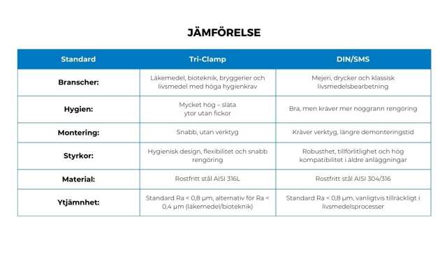 jämförelsetabell