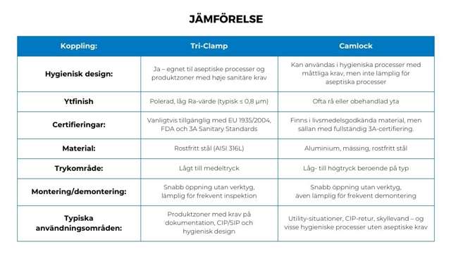 jämförelsetabell