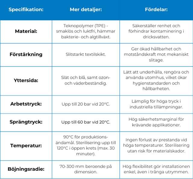 Specifikationstabell, ACQUA/ADT-K