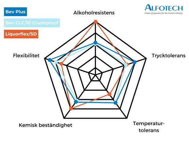 Infografik med jämförelse av slangar