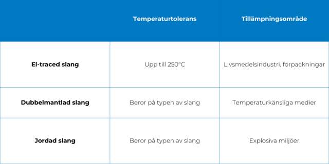 Specialslangar tabel