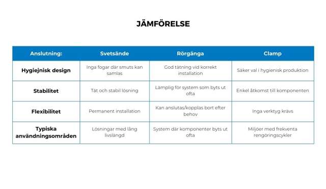 Jämförelsetabell