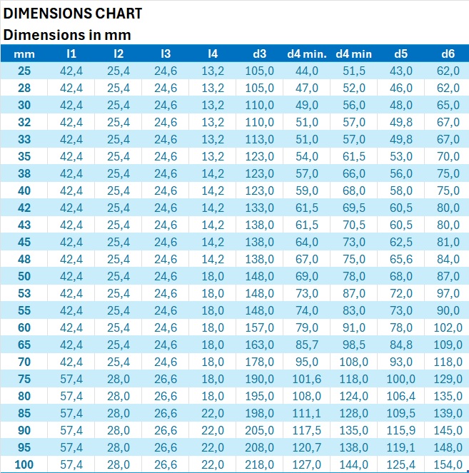 Patrontätning LSC40-F