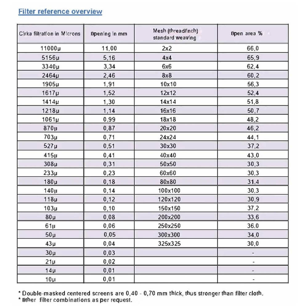 DIN kopplingspackning med filter
