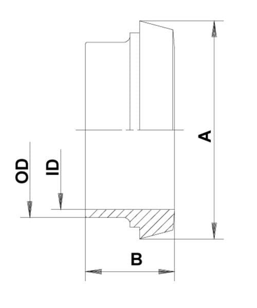 DIN svetskrage till ISO
