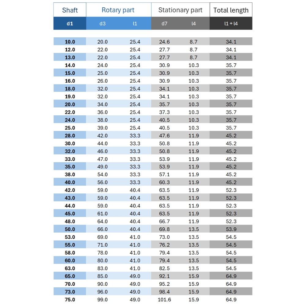 152 HQR axeltätning