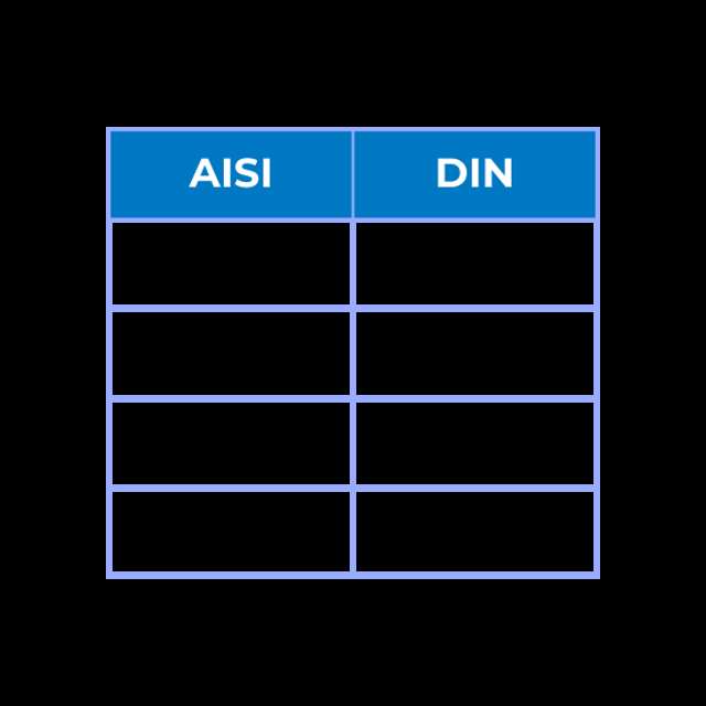 Ekvivalens tabell, AISI vs. DIN